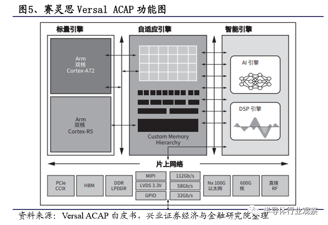 国产fpga的机遇与挑战 存储器 半导体行业观察