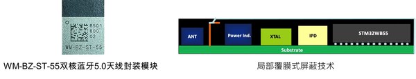 WM-BZ-ST-55双核蓝牙5.0天线封装模块&局部覆膜式屏蔽技术